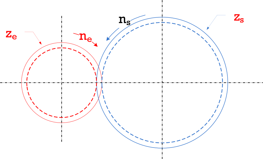 Dibujo normalizado de un engranaje con indicación de los parámetros característicos.